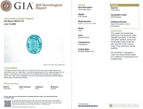 Paraiba Tourmaline 2.20 cts