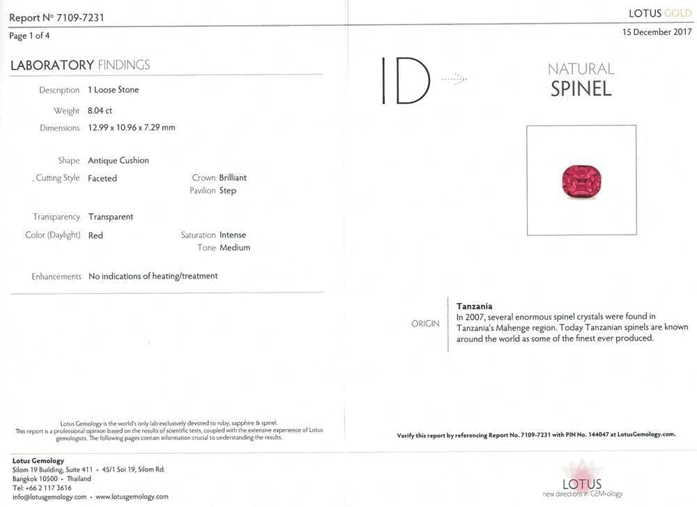 Picture of certificate of spinel 8.04 cts 